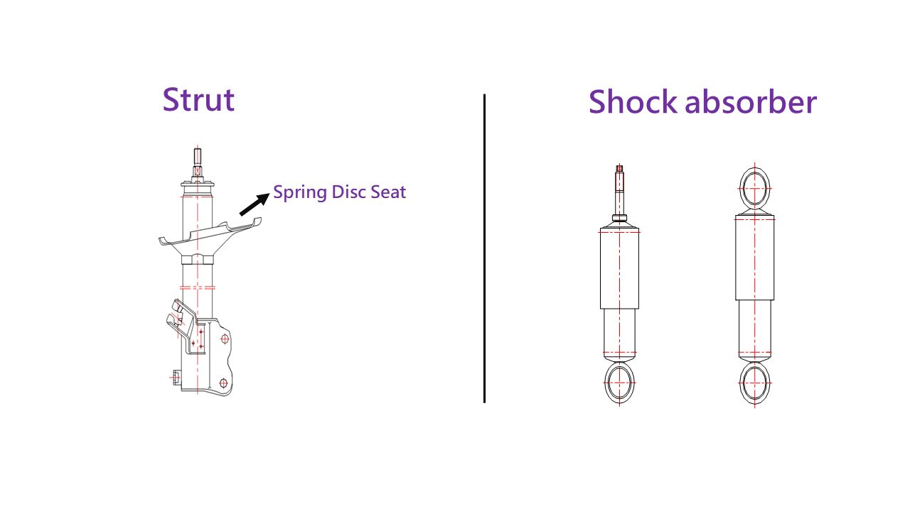 gdxauto difference of shock absorber and strut