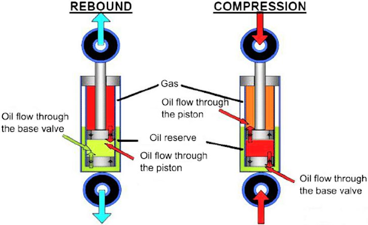 shock absorber working structure